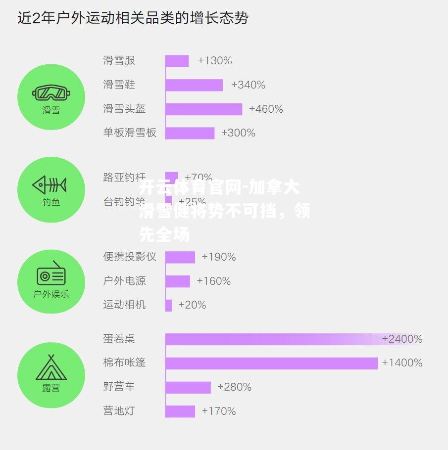 加拿大滑雪健将势不可挡，领先全场