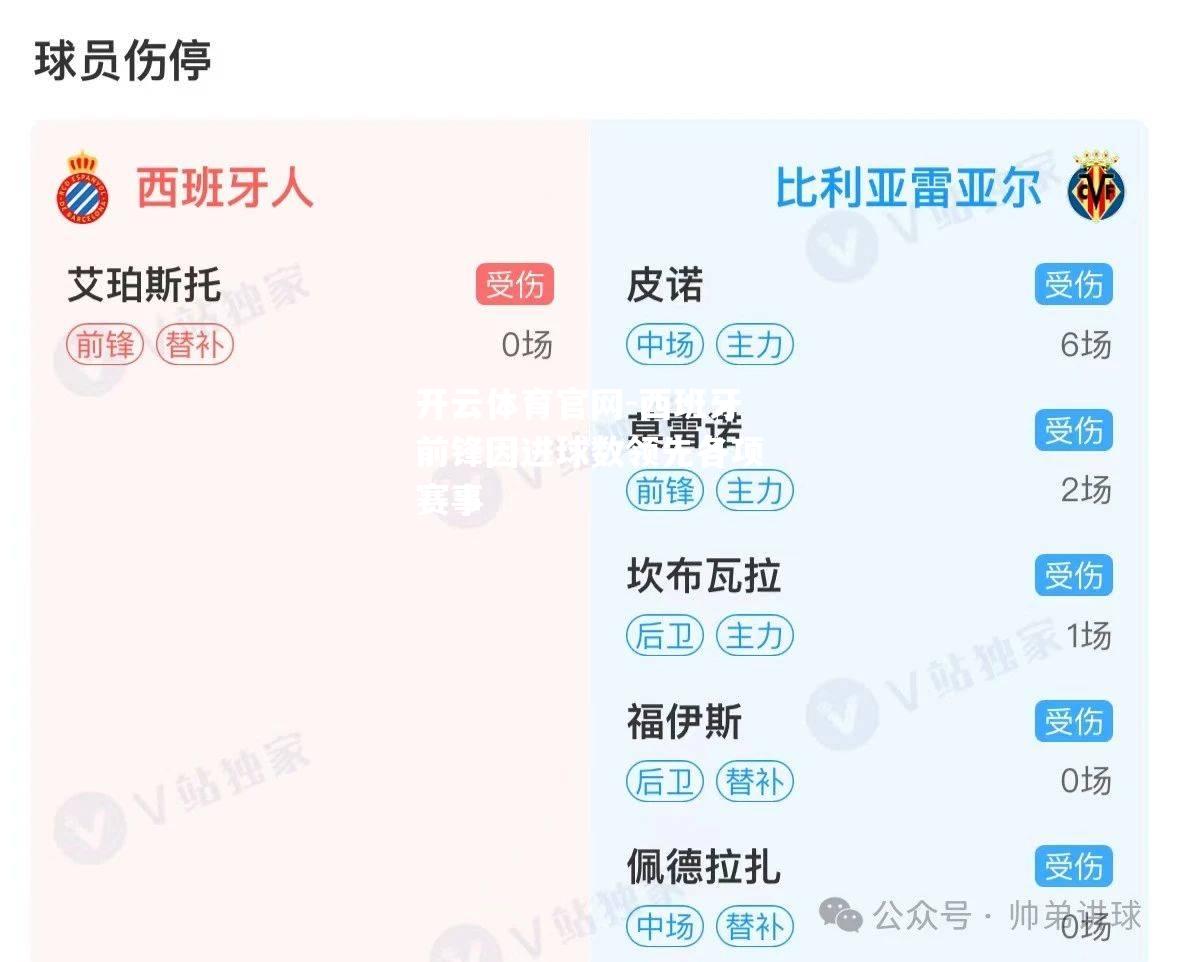 西班牙前锋因进球数领先各项赛事