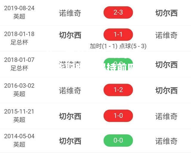 切尔西未能取胜，保持前四位置