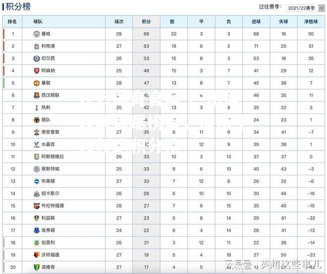 广州恒大队盘踞榜首，保持不败领跑积分榜